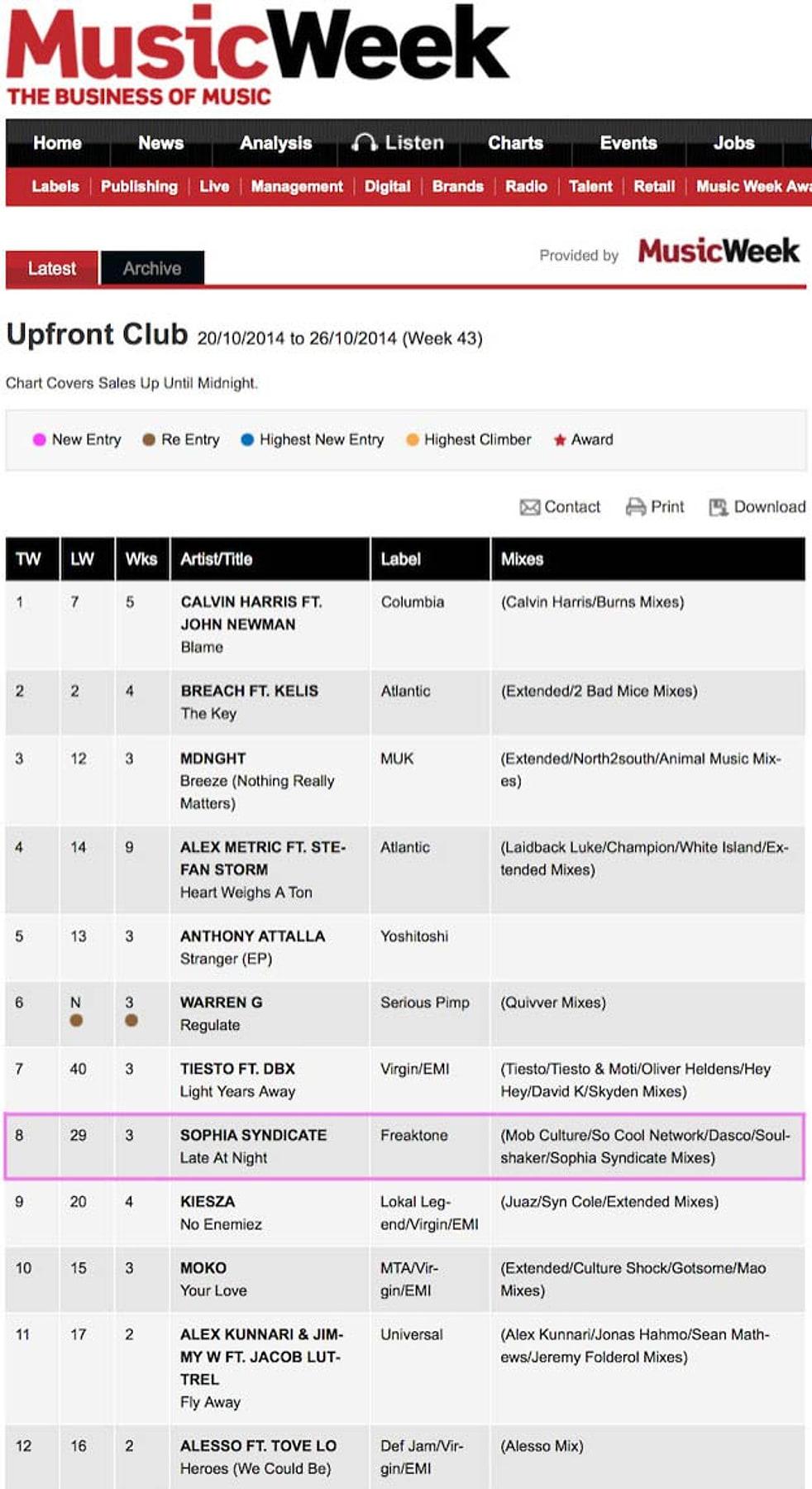 Music Week Upfront Club chart, week 43 2014, with Sophia Syndicate at number 8