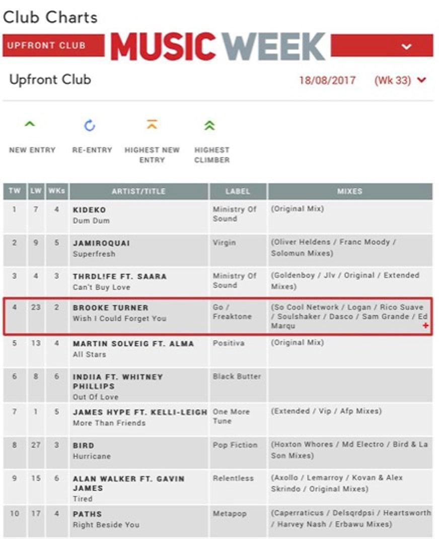 Music Week Upfront Club chart, 18 August 2017, with Brooke Turner at number 4