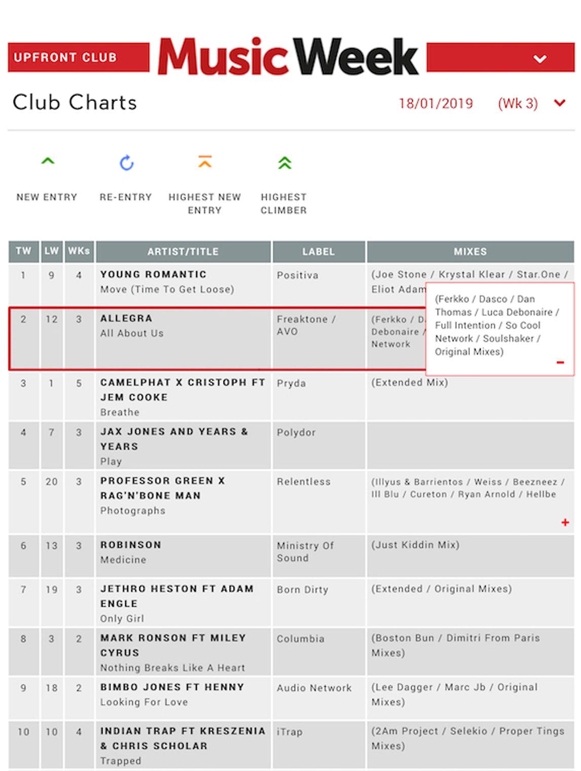 Music Week Upfront Club chart, 18 January 2019, with Allegra at number 2