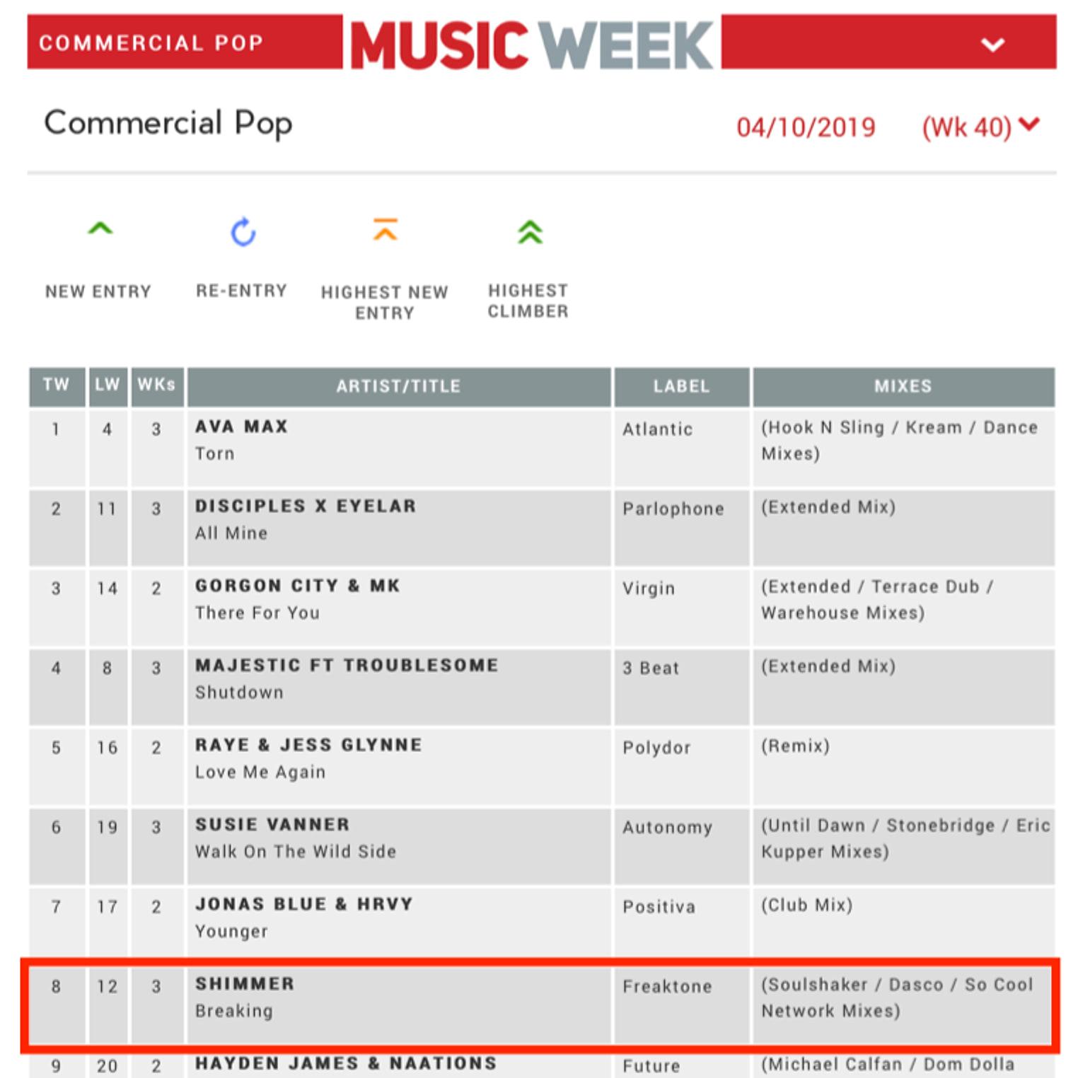 Music Week Commercial Pop chart, 4 October 2019, with Shimmer at number 8